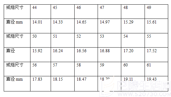 宝格丽52号戒指是多大