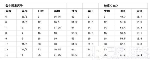 各国戒指尺寸对照表