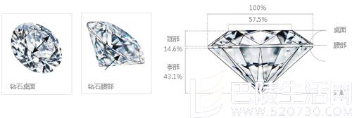 钻石等级怎么分
