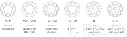 钻石等级怎么分