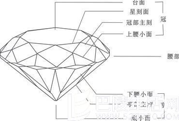 0.8克拉的钻石台面一般多大
