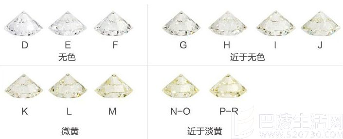 钻石颜色怎么选 哪个颜色比较好?