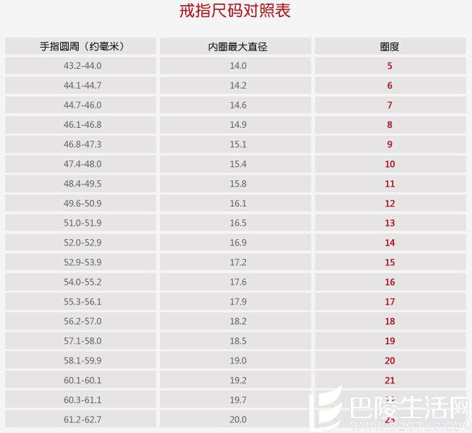 六福戒指尺寸对照表