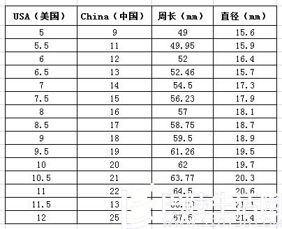 手指6cm带多大戒指美码 手指围6cm 几号戒指