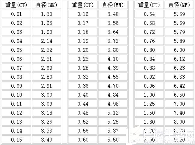 钻石大小对照表