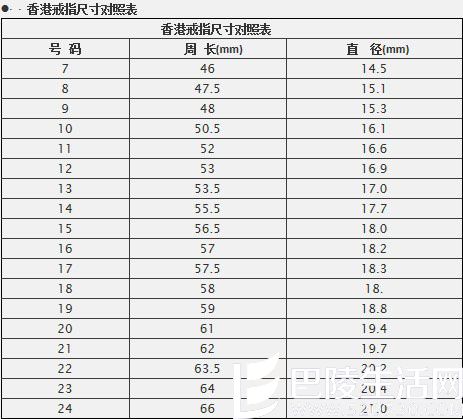 手指5.5厘米带多少号的戒指