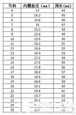 手指5.5厘米带多少号的戒指