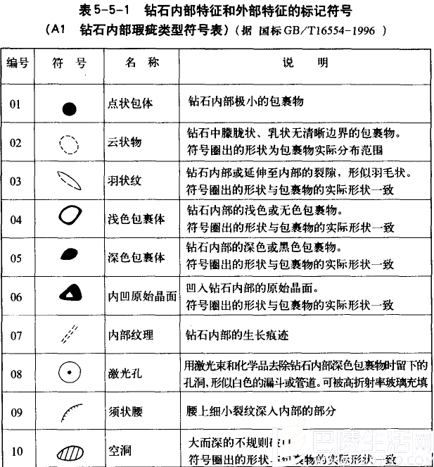黄钻净度分级标准 黄金净度级别与内部特征介绍【图片】