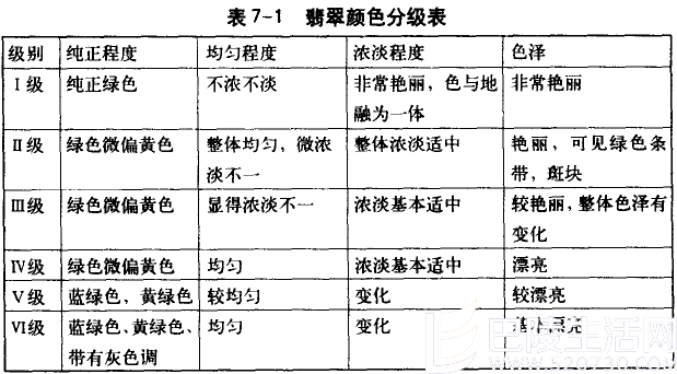 翡翠颜色分级标准 什么颜色翡翠价格最高？