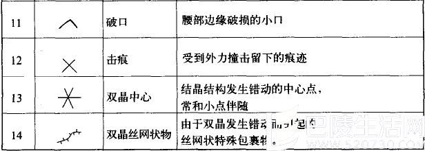黄钻净度分级标准 黄金净度级别与内部特征介绍【图片】