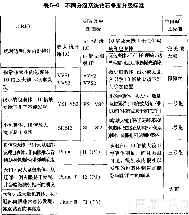 黄钻净度分级标准 黄金净度级别与内部特征介绍【图片】