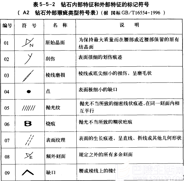 黄钻净度分级标准 黄金净度级别与内部特征介绍【图片】