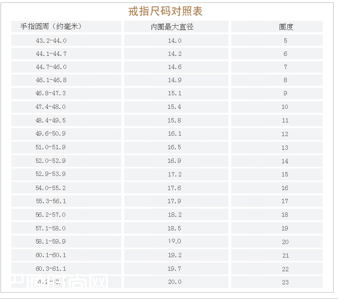 六福珠宝戒指尺寸对照表