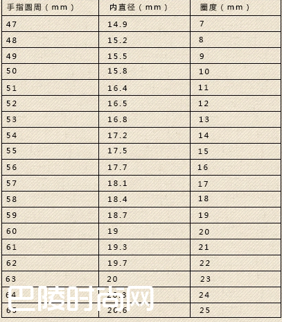 皇家玉匠戒指尺寸对照表