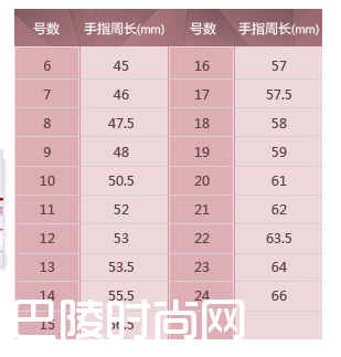 克徕帝戒指尺寸对照表