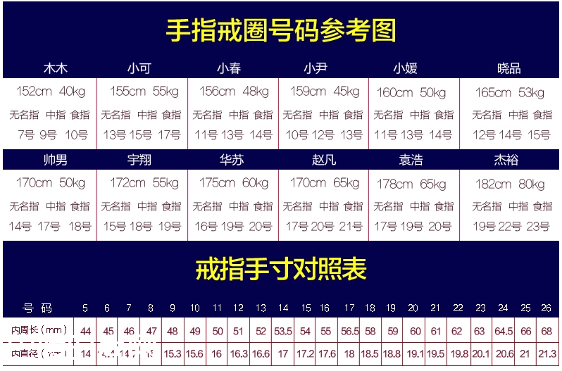 凯思美特戒指尺寸对照表