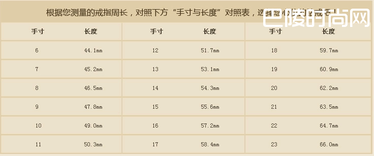 黛贝林珠宝戒指尺寸对照表