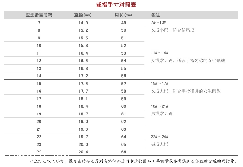老银匠银饰戒指尺寸对照表