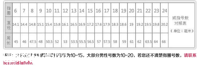 萃华金店戒指尺寸对照表