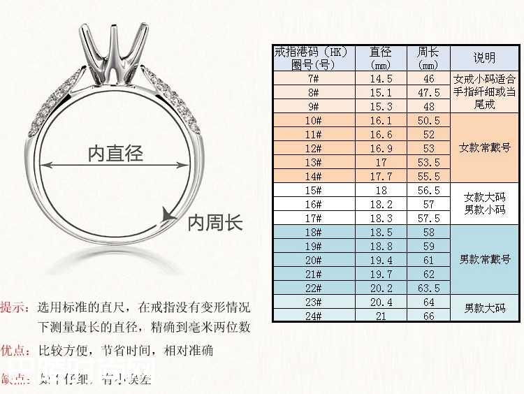 福梦优戒指尺寸对照表
