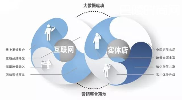 从双十一看珠宝行业，为什么周大福才配谈线上，才配谈线下？