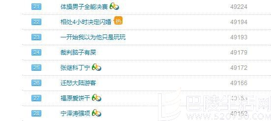 张继科丁宁上微博热搜
