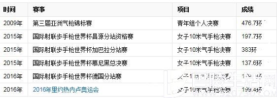 张梦雪生涯数据