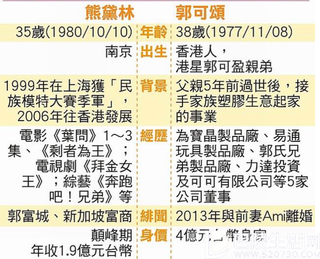 熊黛林郭可颂结婚