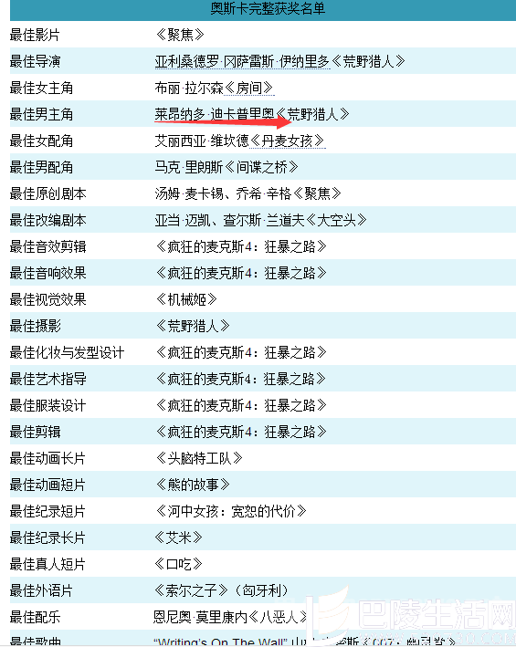 陪跑22年，小李终获奥斯卡小金人