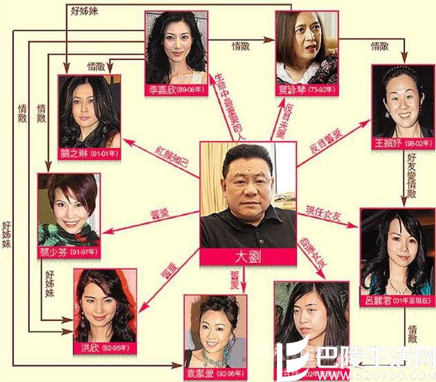 刘銮雄与女星关系图