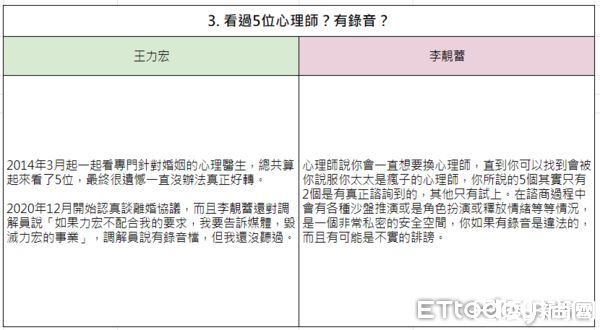  王力宏VS李靓蕾。 （图／ETtoday星光云制图）