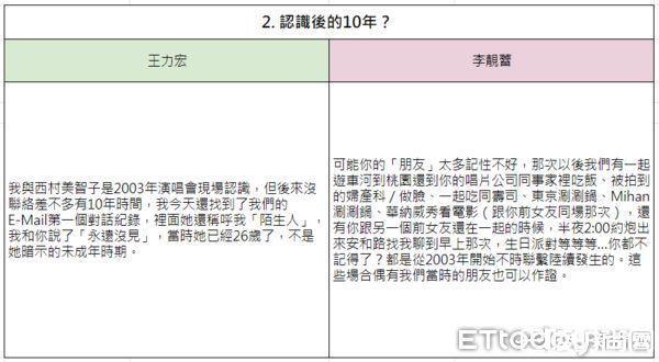  王力宏VS李靓蕾。 （图／ETtoday星光云制图）