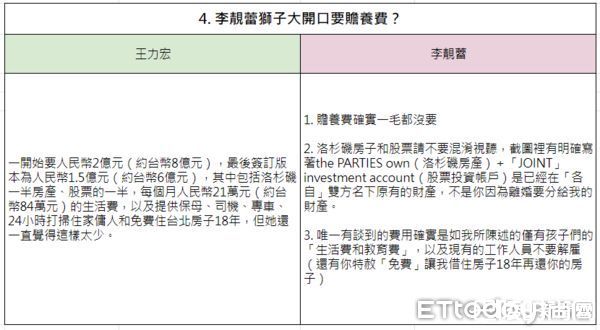  王力宏VS李靓蕾。 （图／ETtoday星光云制图）