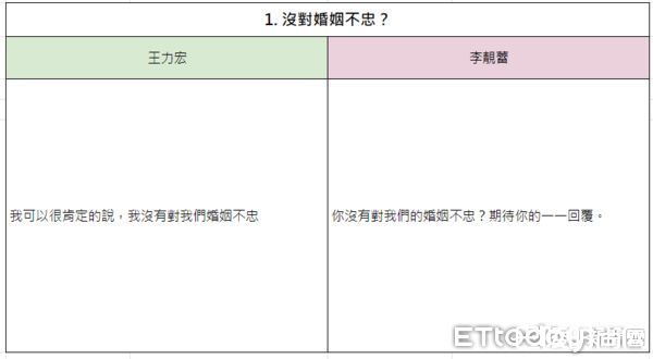  王力宏VS李靓蕾。 （图／ETtoday星光云制图）