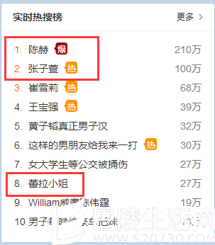 陈赫、张子萱和蕾拉小姐再次被拱上了热搜