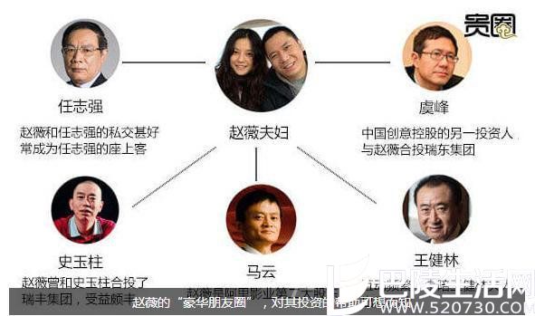 赵薇豪华朋友圈 赵薇豪华朋友圈