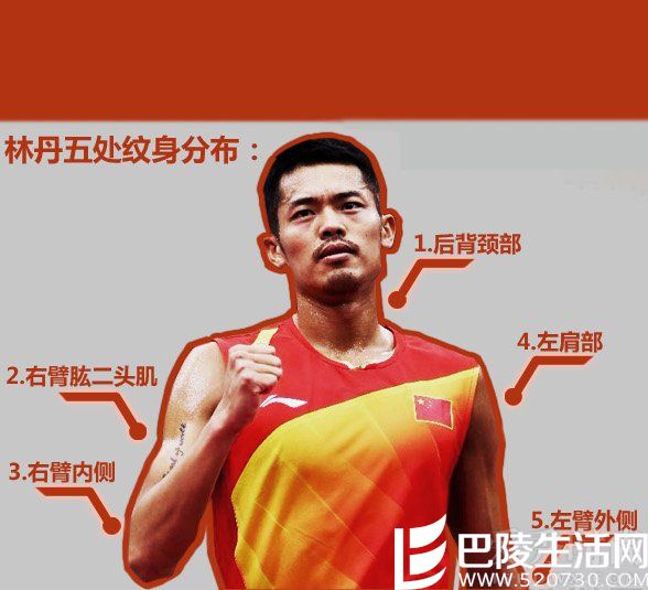 纹身不代表我不忠于部队