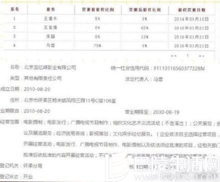 马蓉股权由75%变成0