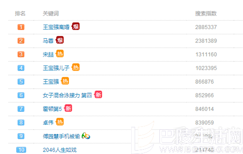 宝强长居热搜榜 宝强长居热搜榜