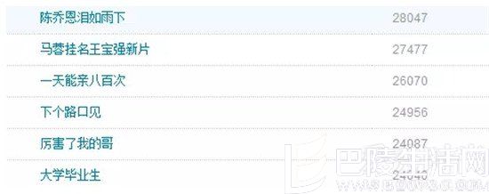 陈乔恩备受关注上了热搜榜 陈乔恩备受关注上了热搜榜