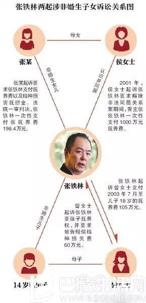 张铁林混乱关系 张铁林混乱关系