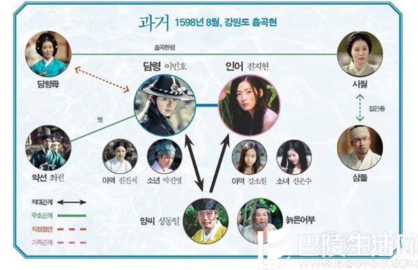 《蓝色大海的传说》古代人物关系图