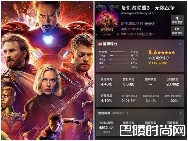 复仇者3票房