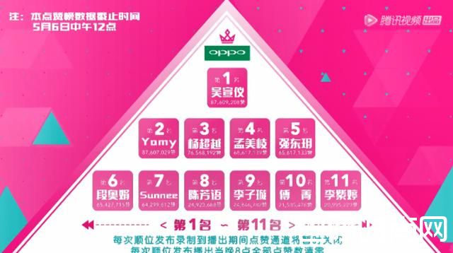 创造101 前11位