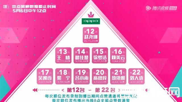 创造101排名