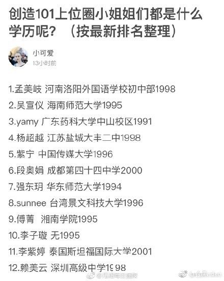 创造101学历排行