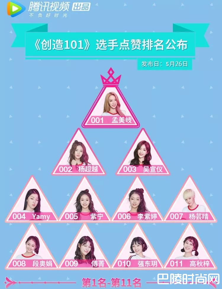 创造101