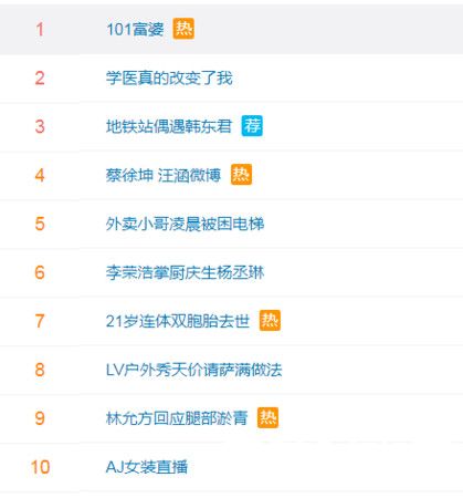 微博热搜