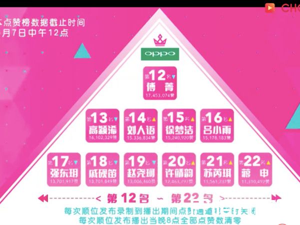 排行榜12-22名