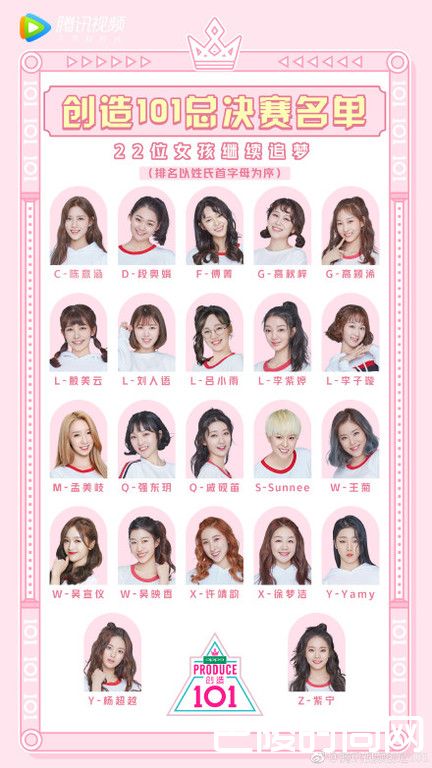 排名前22名揭秘